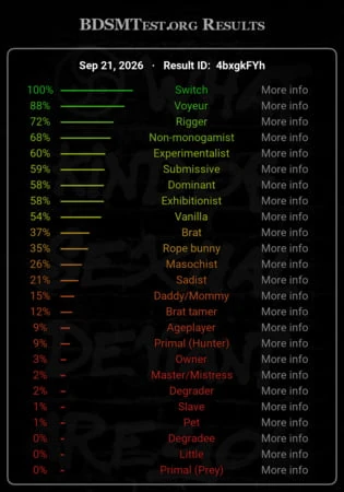 bdsmtest
